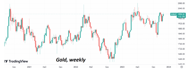 Нефть марки Brent по итогам этой недели может показать подъем около 1%